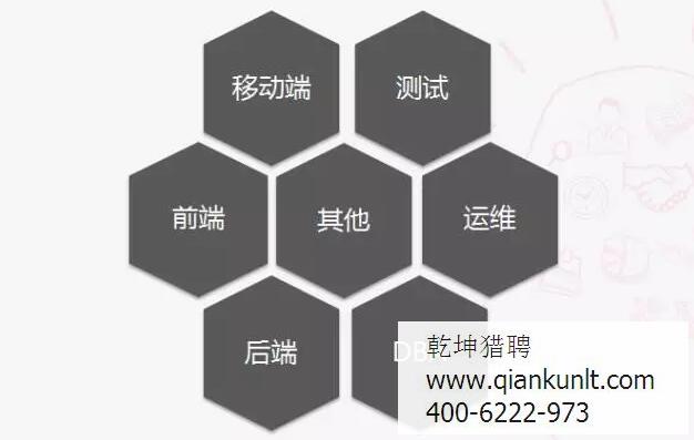 互聯網獵頭公司