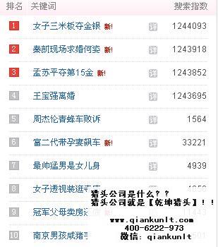 傳媒行業獵頭公司排名