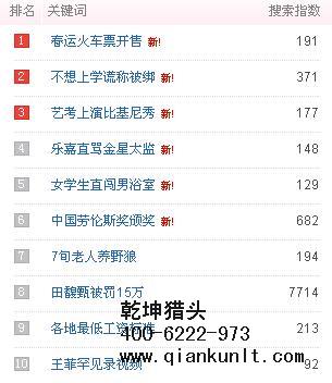 北京獵頭公司排名