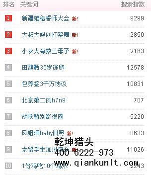教育行業獵頭公司排名