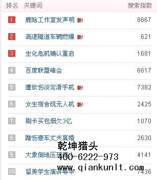 互聯網獵頭公司排名