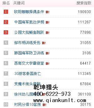 房地產獵頭公司排名