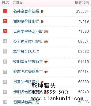北京獵頭公司排名